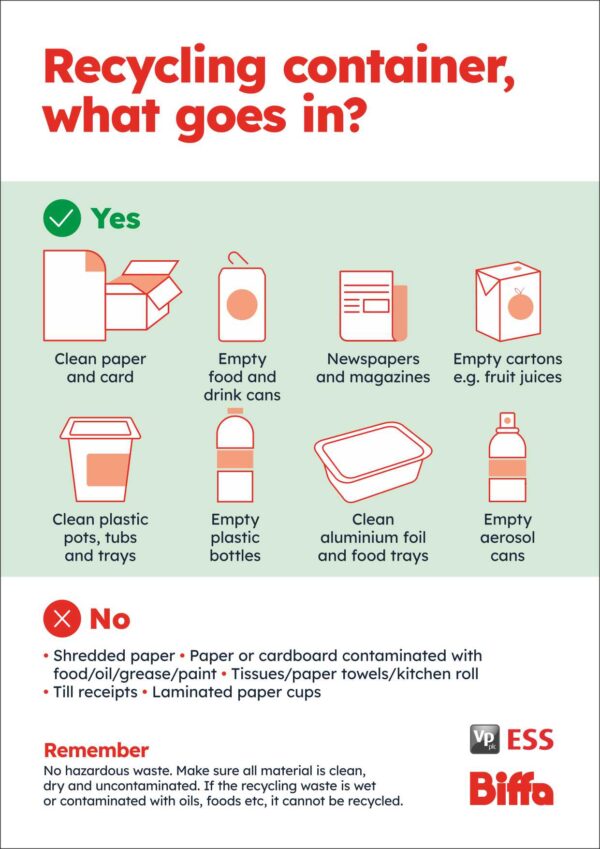 ESS Container Recycling